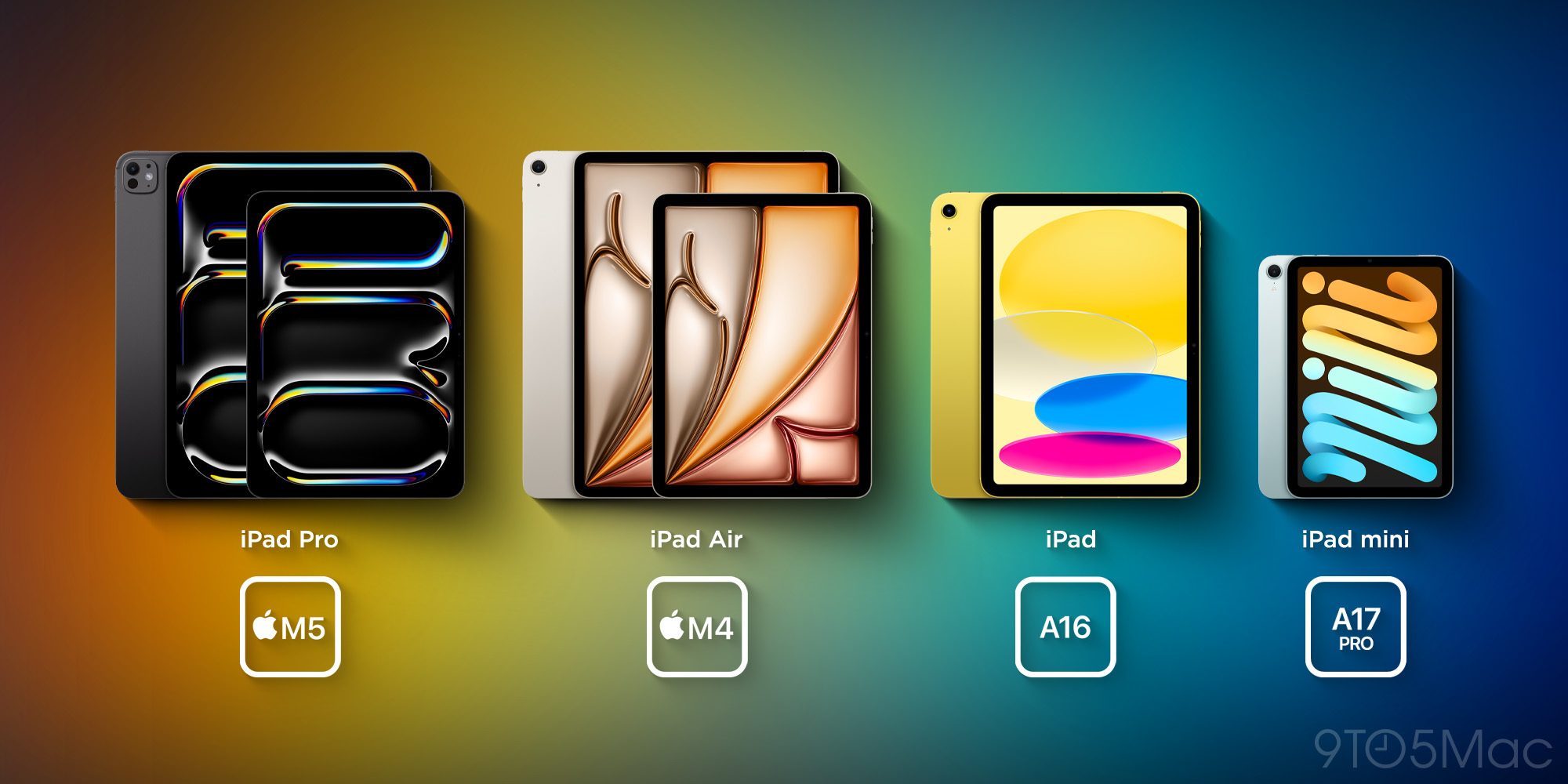 Mengenal iPad yang Tepat untuk Anda, Menurut Apple